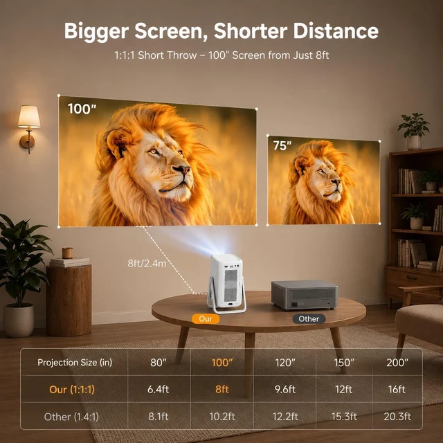 AC311 short-throw placement illustration comparing screen sizes and lens-to-screen distances